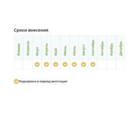 Минеральное удобрение Fertika Сульфат калия 1 кг 4620005610309 – изображение 2