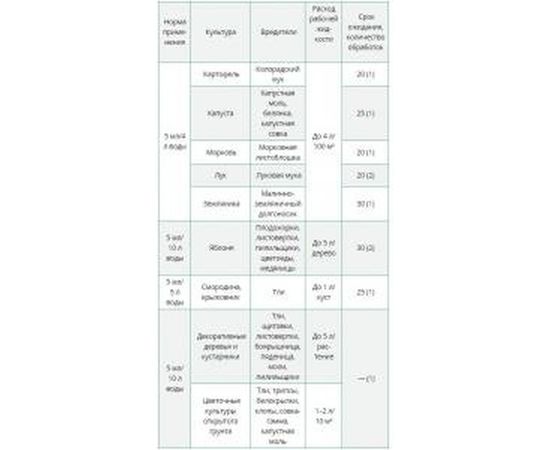 Инсектицид для защиты растений от вредителей Aлатар 5 мл 4607043201379 – изображение 2