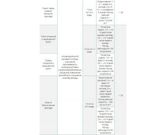 Регулятор роста для рассады Крепень 6 мл 4620015699929 – изображение 3