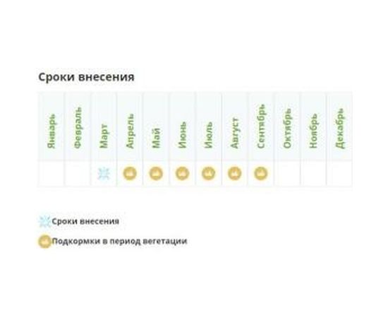 Удобрение Fertika Эко Калий 1 кг 4620005612754 – изображение 3