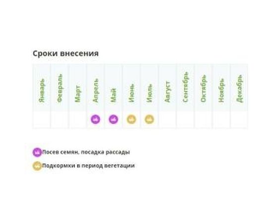 Удобрение Fertika Картофельное-5 1 кг 4620005610057 – изображение 2