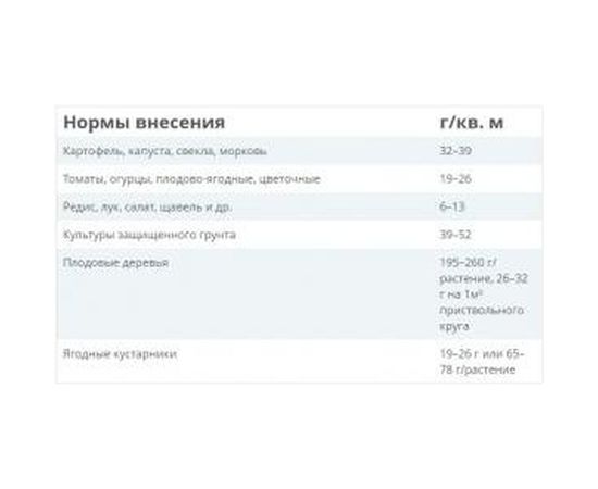 Удобрение Fertika Эко Калий 1 кг 4620005612754 – изображение 2