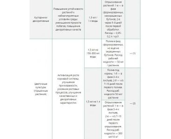 Регулятор роста для рассады Крепень 6 мл 4620015699929 – изображение 2