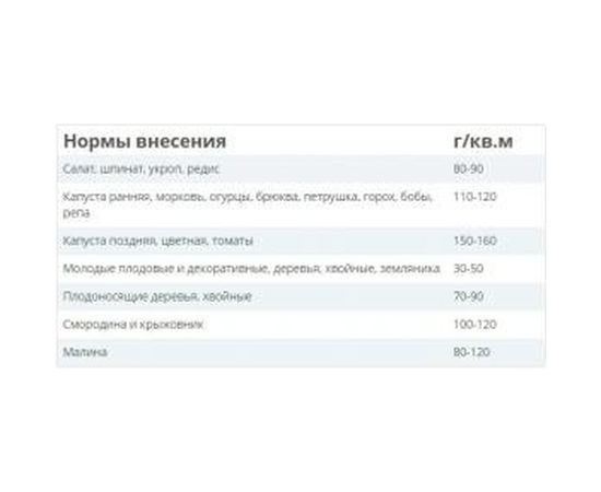 Удобрение для ягодных, овощных культур и декоративных растений Fertika Универсал-2 1 кг 4620005610019 – изображение 2