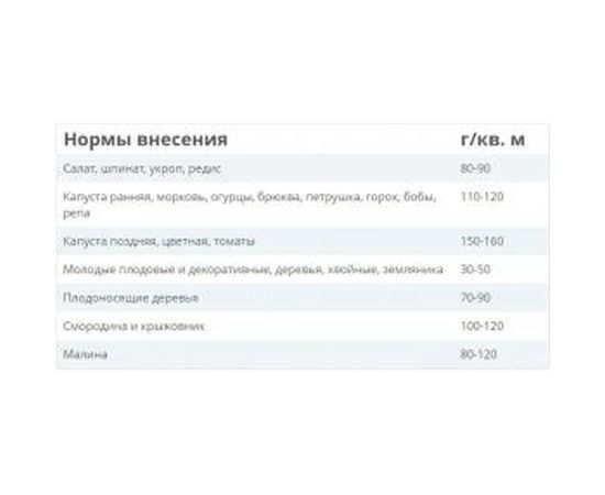 Удобрение Fertika Универсал Финский 1 кг 4620005610552 – изображение 2