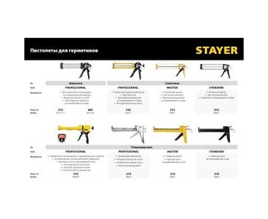 Полукорпусной пистолет для герметика Stayer Expert 310 мл 06690 – изображение 3