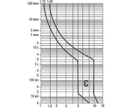 Автоматический выключатель СВЕТОЗАР 1п, 16 A, C, 6 кА, 230/400 В SV-49061-16-C – изображение 2