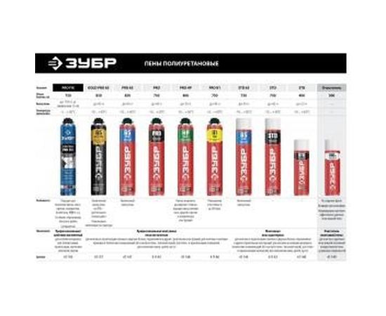 Монтажная пена ЗУБР STD 400мл, адаптерная, всесезонная, SVS 41140_z01 – изображение 2