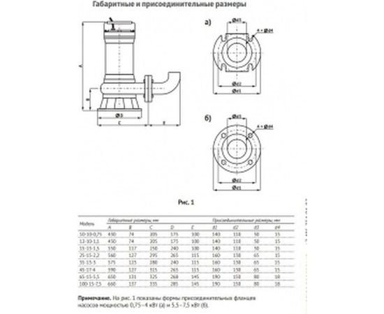 Фекальный насос Unipump FEKAMAX 10-10-0,75 93891 – изображение 5