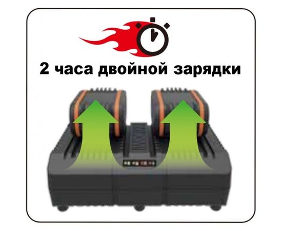 Аккумуляторная газонокосилка WORX 40В, 2х2.5 Ач, двойное ЗУ 2x2A WG779E – изображение 3