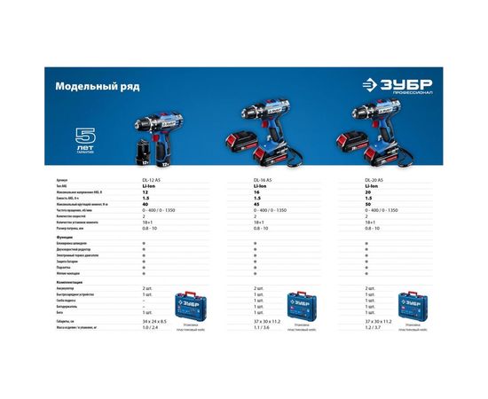 Аккумуляторная батарея ЗУБР Профессионал, 12 В, Li-Ion PRO, 1.5 Ач, тип Т7, S-12 T7 – изображение 6