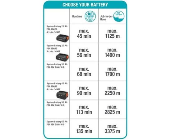 Аккумуляторный триммер Gardena ComfortCut 2318V P4A 14701-55.000.00 – изображение 2