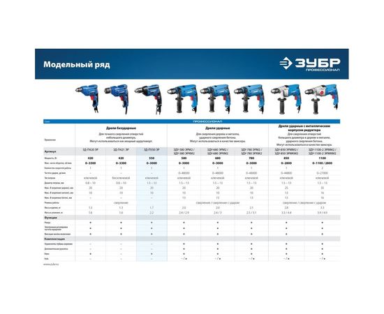 Дрель Зубр ПРОФЕССИОНАЛ ЗД-П550 ЭР – изображение 2
