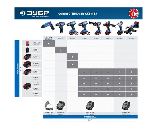 Аккумуляторная батарея ЗУБР Профессионал, 12 В, Li-Ion PRO, 1.5 Ач, тип Т7, S-12 T7 – изображение 4
