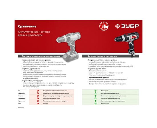 Сетевая дрель-шуруповерт ЗУБР ДШ-М1-400-2 К – изображение 4