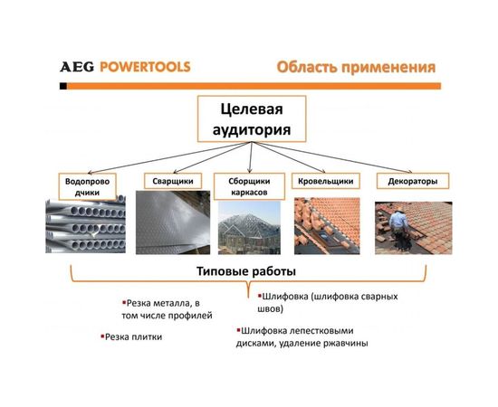 Угловая шлифмашина AEG WS8-115S 4935451293 – изображение 4