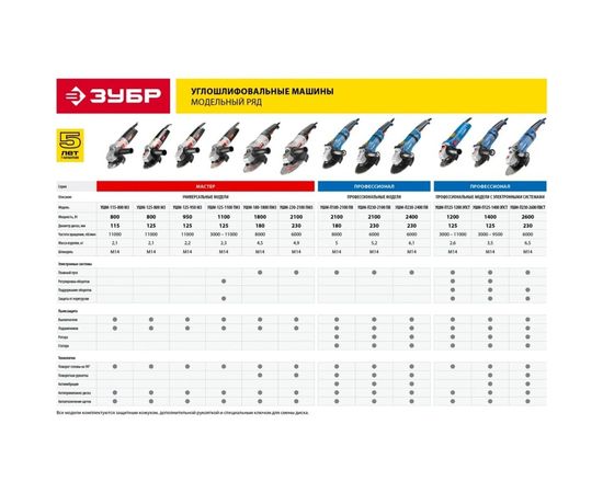 Углошлифовальная машина Зубр ПРОФЕССИОНАЛ УШМ-П230-2600 ПВСТ – изображение 7
