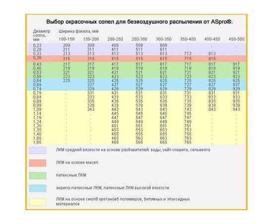 Сопло 531 ASpro 000002943 – изображение 4