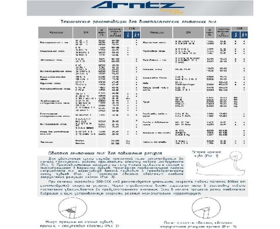 Полотно биметаллическое по металлу (2362х20х0.9 мм; 5/8TPI; M42) ARNTZ A.M42-20*5/8-2362 – изображение 2