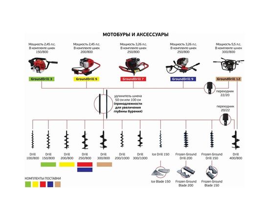 Бензобур ADA GroundDrill-5 А00231 – изображение 2