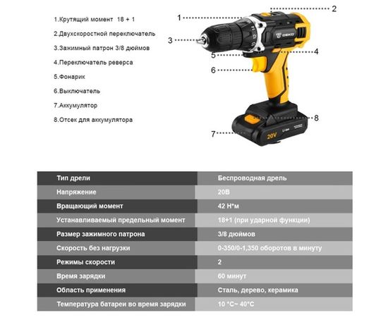 Аккумуляторная дрель-шуруповерт DEKO DKCD20FU-Li 063-4102 – изображение 4
