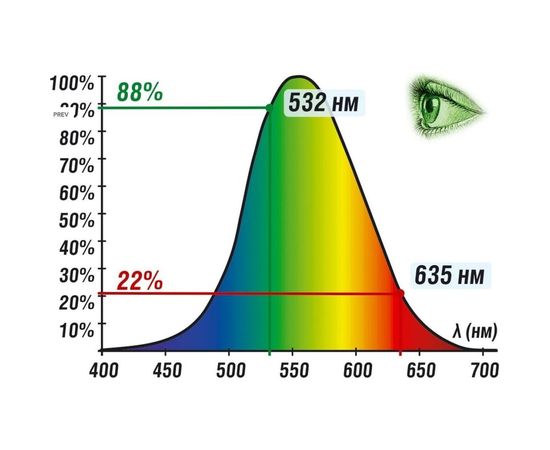 Лазерный нивелир Condtrol NEO G200 – изображение 14