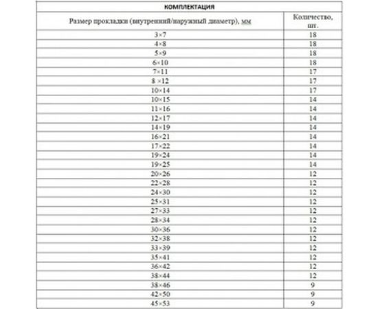 Набор резиновых уплотнительных прокладок СИБРТЕХ D 7 - 53 мм 404 предмета 47597 – изображение 2