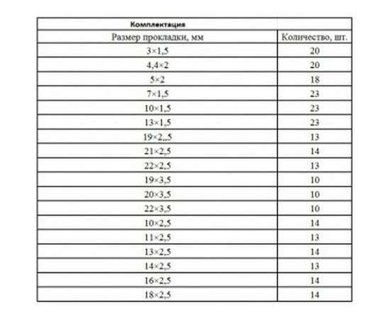 Набор резиновых уплотнительных прокладок СИБРТЕХ D 3 - 23 мм 279 предметов 47598 – изображение 4