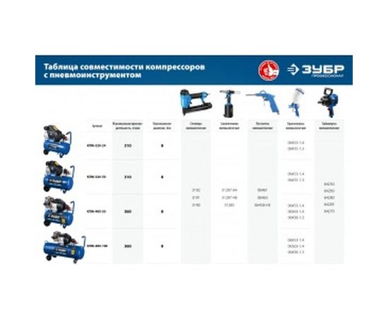 Воздушный компрессор Зубр 400 л/мин, 100 л, 2200 Вт, КПМ-400-100 – изображение 13