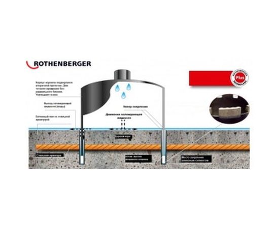 Коронка сверлильная алмазная HSP-E (125х450 мм; 1 1/4 UNC) Rothenberger FF51125 – изображение 3