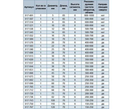 Коронка алмазная по керамограниту/керамике Профи (50х70 мм) ПРАКТИКА 917-675 – изображение 3