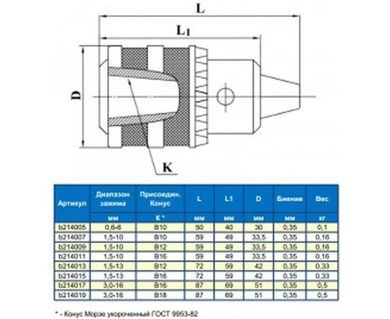 Патрон сверлильный ПС-13 1.5-13мм B12 GRIFF b214013 – изображение 2