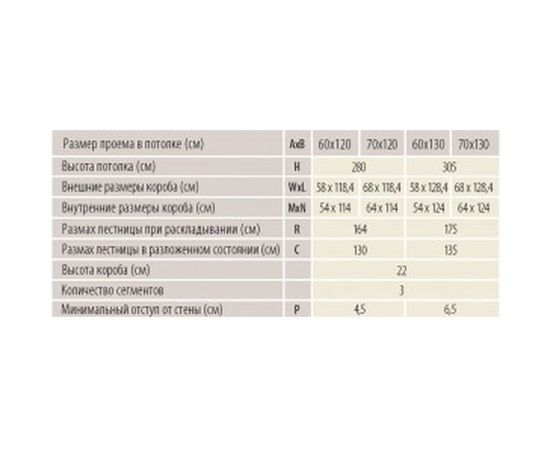 Чердачная лестница FAKRO LWT 60х120 см, высота 280 см 863101 – изображение 8
