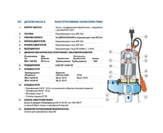 Насос Pedrollo BCm 10/50 -N 48SGM81A0A1 – изображение 3