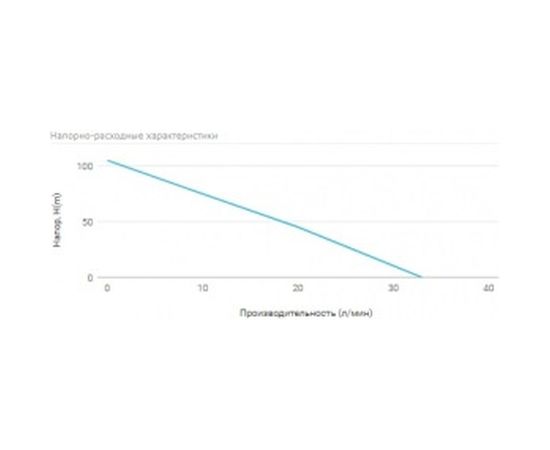 Винтовой скважинный насос UNIPUMP ECO VINT 3 3" 28921 – изображение 4