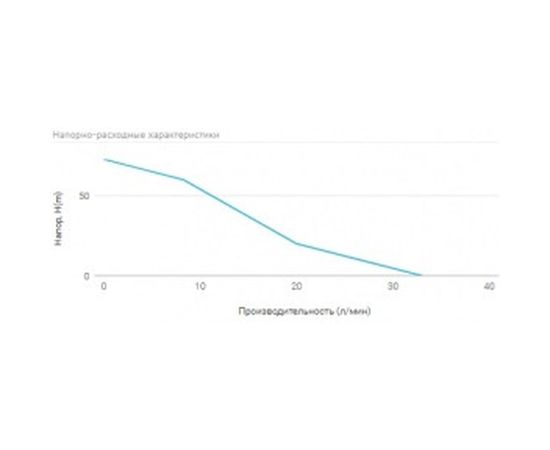 Винтовой скважинный насос UNIPUMP ECO VINT 1 3" 15636 – изображение 4