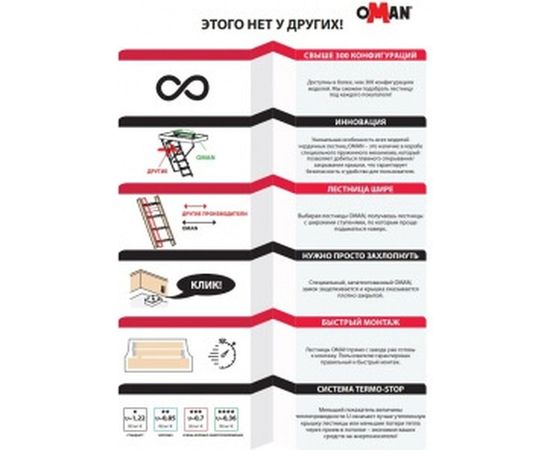 Чердачная лестница OMAN TERMO 70х110 см, h-280 см УТ000000061 – изображение 10
