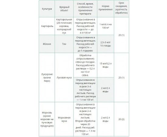 Инсектицид против колорадского жука, белокрылки, тли Корадо 10 мл 4607043205995 – изображение 2