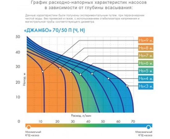 Автоматическая насосная станция Джилекс Джамбо 70/50 Н-50 4752 – изображение 2