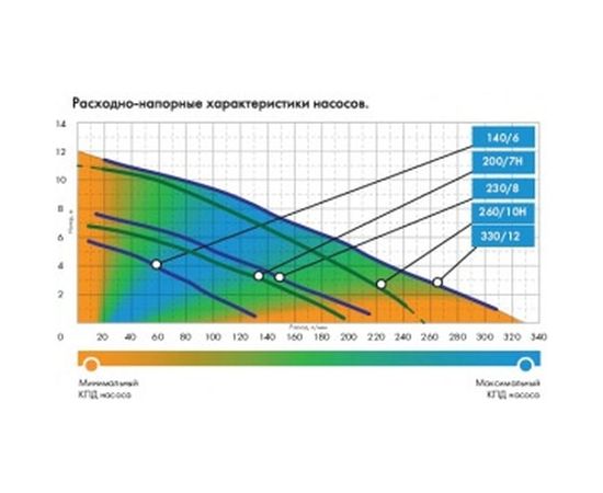 Погружной насос Джилекс ФЕКАЛЬНИК 200/7 Н 5305 – изображение 2