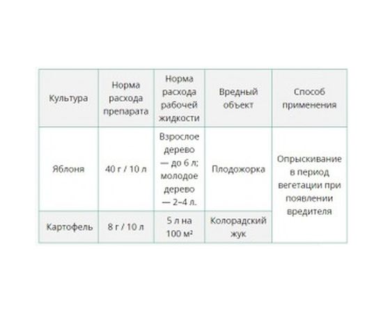 Препарат для защиты растений, от вредителей Стожар 100 г 4620015699813 – изображение 2