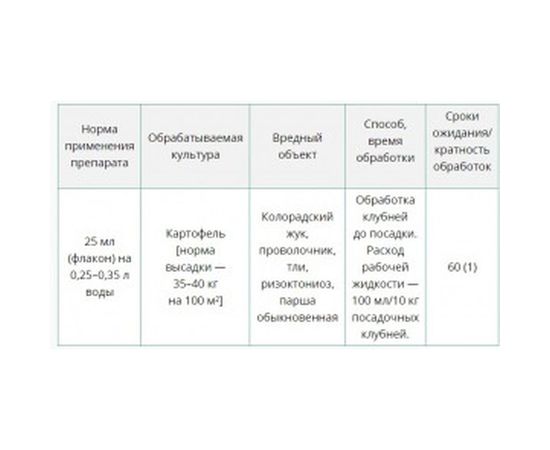 Средство для протравливания клубней картофеля Клубнещит 25 мл, моно доза 4680028944744 – изображение 2