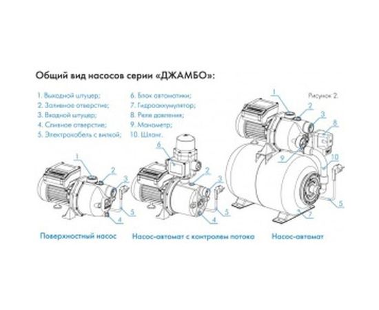 Автоматическая насосная станция Джилекс Джамбо 70/50 Н-50 4752 – изображение 3