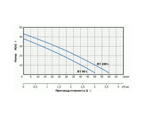 Станция автоматического водоснабжения UNIPUMP AUTO JET 100 L 84796 – изображение 4