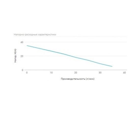 Станция автоматического водоснабжения UNIPUMP AUPS 126 22287 – изображение 4