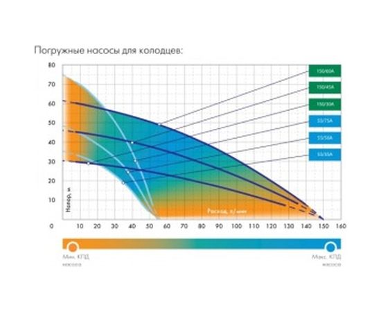 Колодезный насос Джилекс Водомет 55/35 А дф 6535 – изображение 4