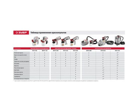 Электрический краскопульт Зубр МАСТЕР КПЭ-350 – изображение 5