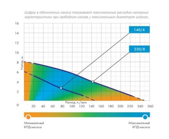Фекальный насос Джилекс 230/8 5401 – изображение 6