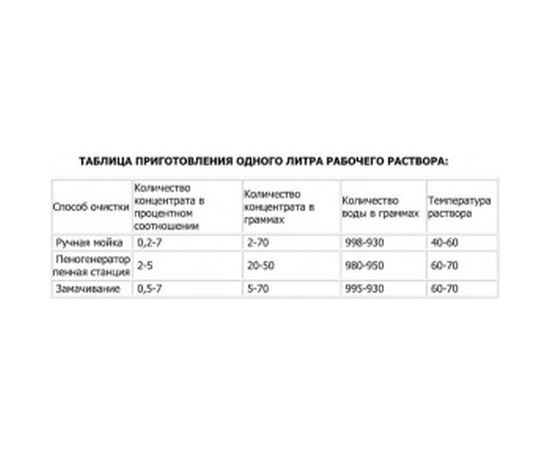 Универсальный щелочной очиститель Goodhim PROFESSIONAL 07320 – изображение 2