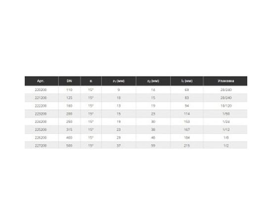 Отвод Ostendorf наружной канализации 110 мм, 15 градусов 220200 – изображение 3